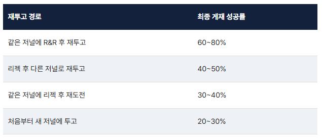 관련 이미지