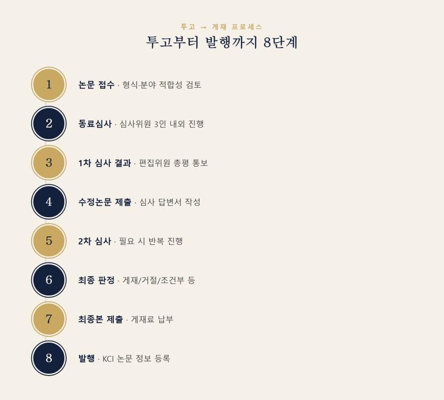 관련 이미지