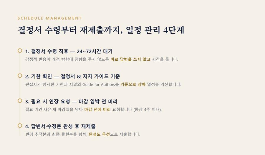 관련 이미지